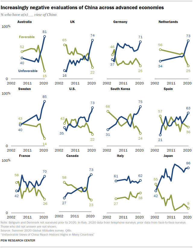 Increasingly negative evaluation of China across advanced economies