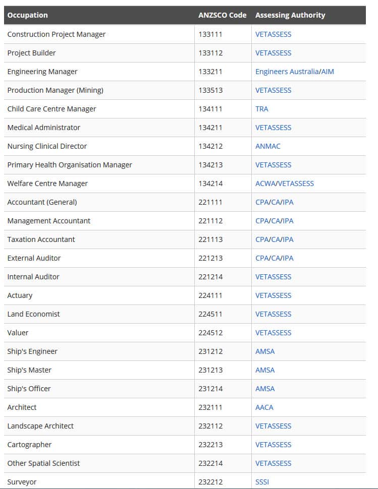 Skilled Occupations List (SOL)