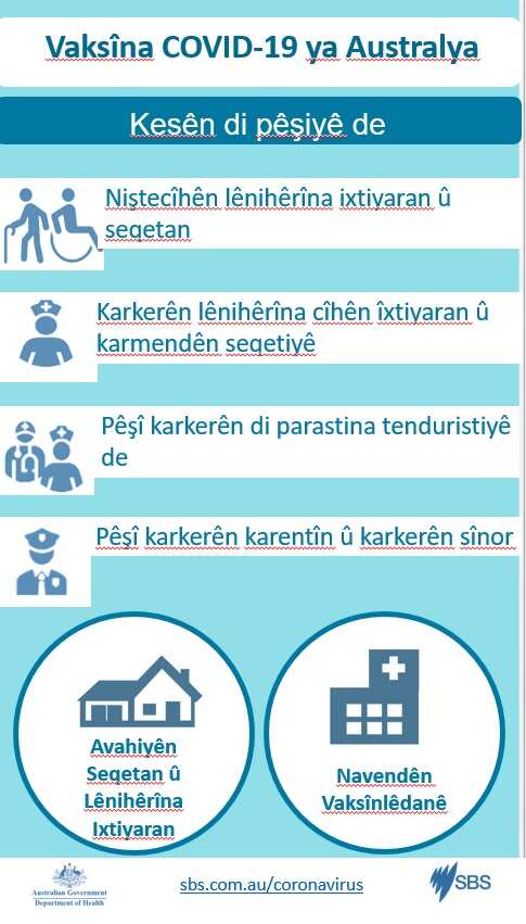 Coronavirus vaccine priority