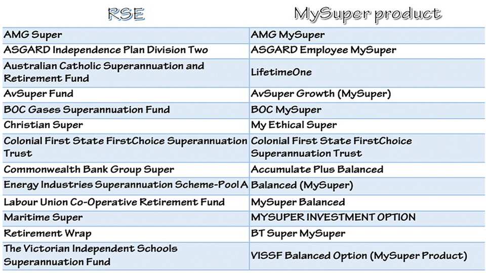 13 underperforming super funds