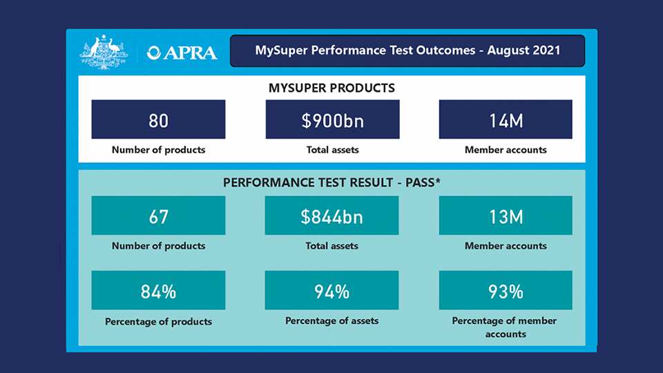 APRA Ranking of Super Funds 1/2
