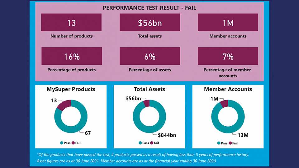 APRA Ranking of Super Funds 2/2