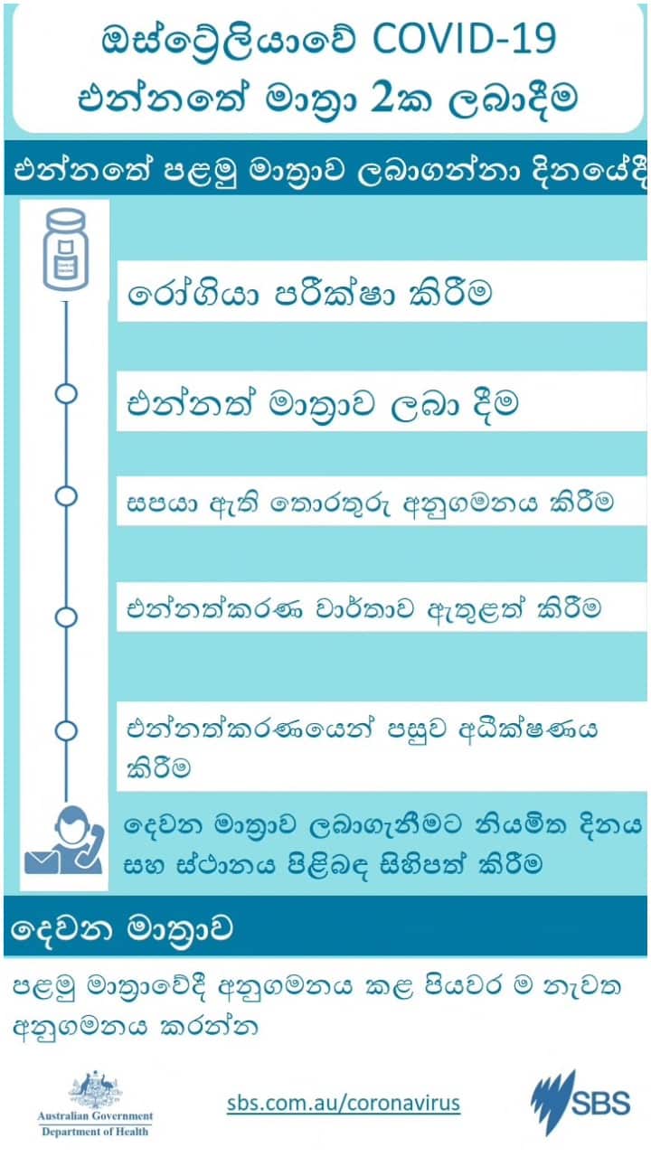 Australia's Coronavirus vaccine roll out