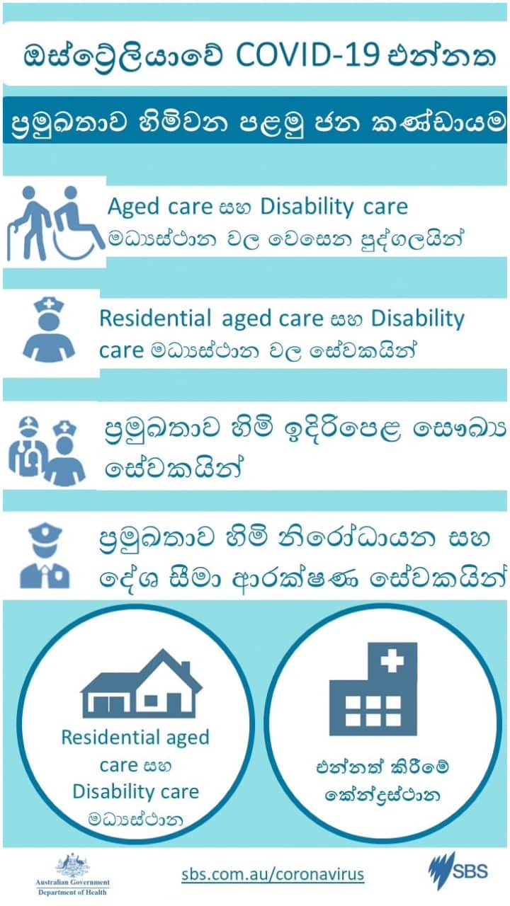 Coronavirus vaccine priority population (Australia)