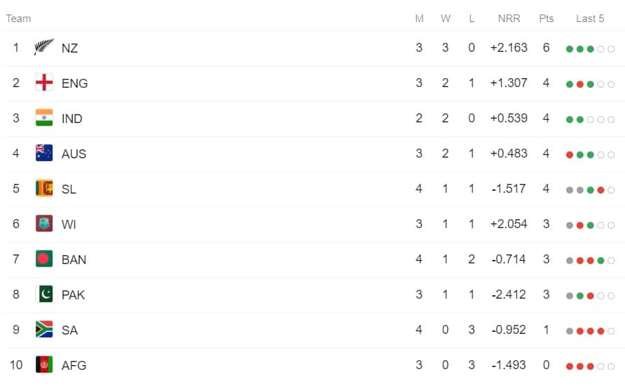 ICC Cricket World Cup 2019