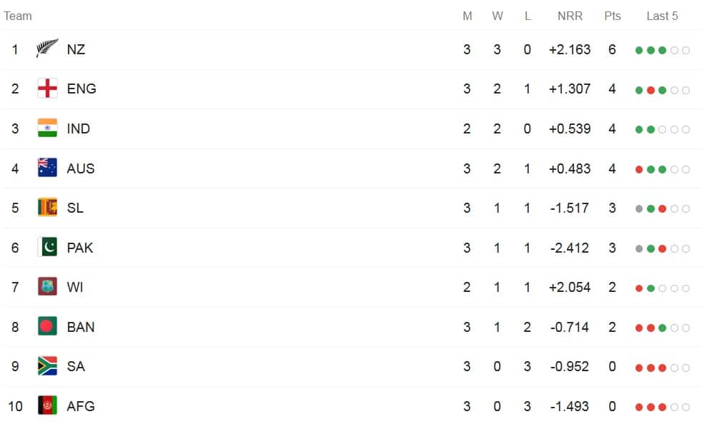 ICC Cricket World Cup 2019