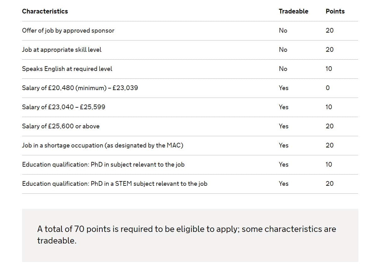 The UK's points-based immigration system: policy statement