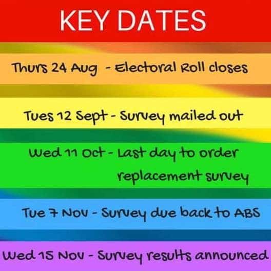 Key Dates Marriage Equality Postal Vote
