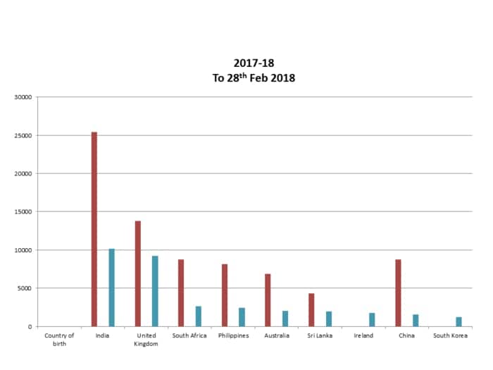 Citizenship statistics