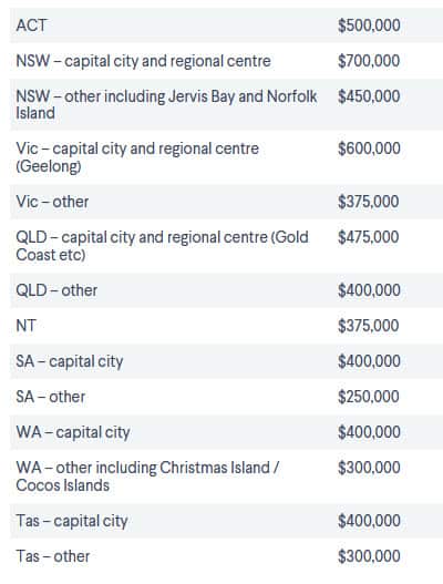 First home loan deposit 
