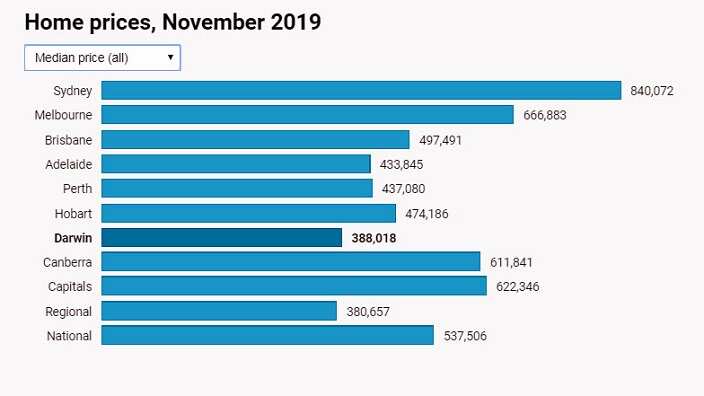 Home prices (median prices, November).