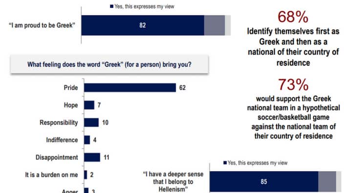 Hellenisn in the World Survey/kaparesearch.com