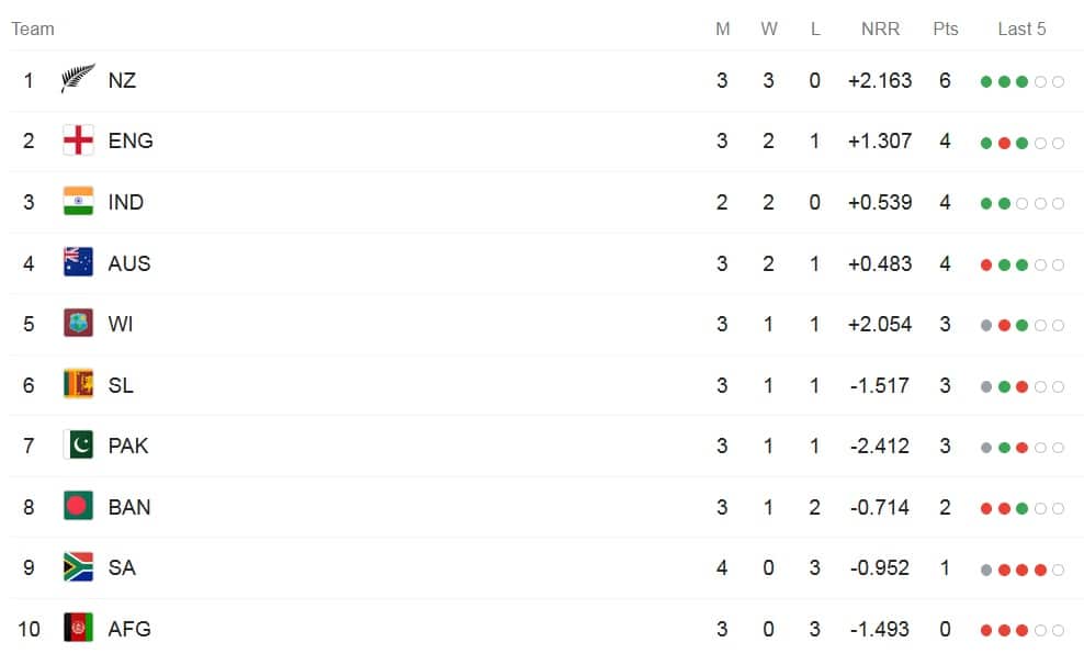 ICC Cricket World Cup 2019