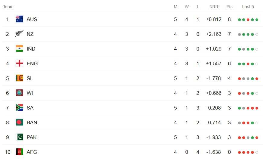 ICC Cricket World Cup 2019