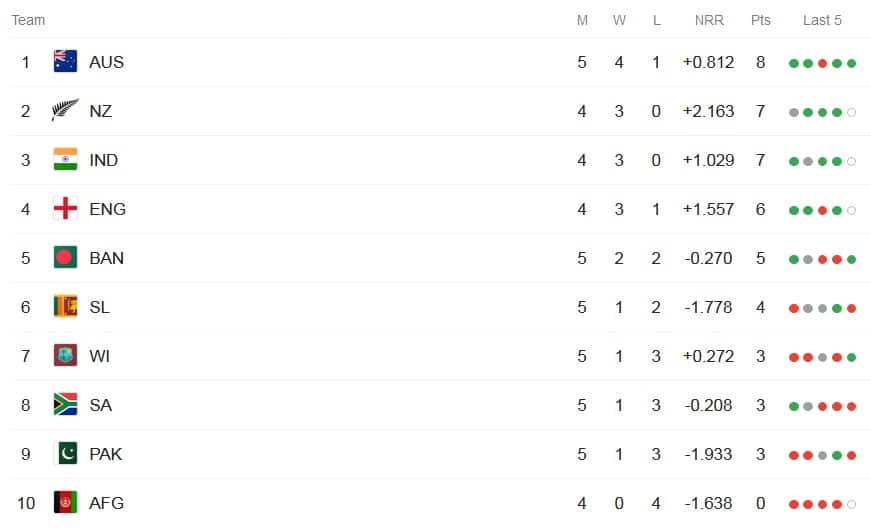 ICC Cricket World Cup 2019