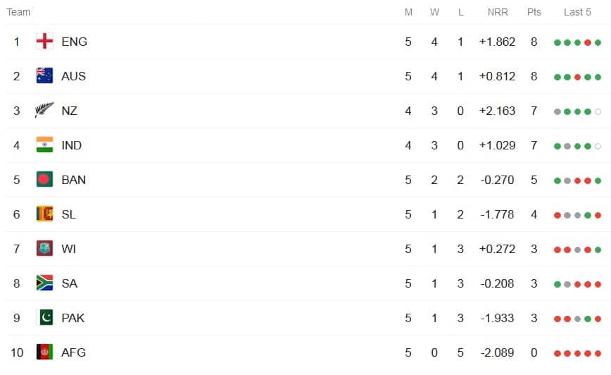 ICC Cricket World Cup 2019