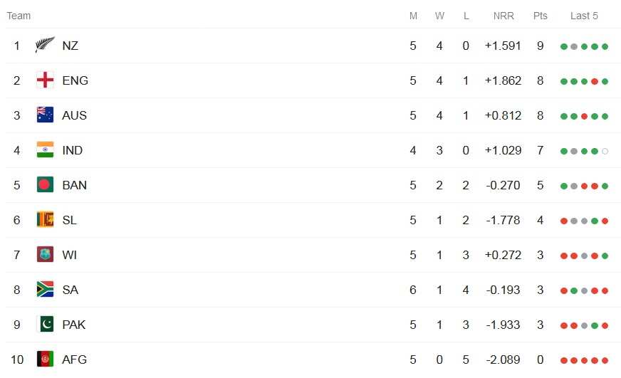 ICC Cricket World Cup 2019