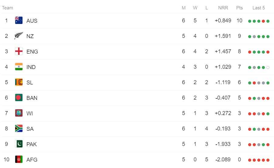 ICC Cricket World Cup 2019