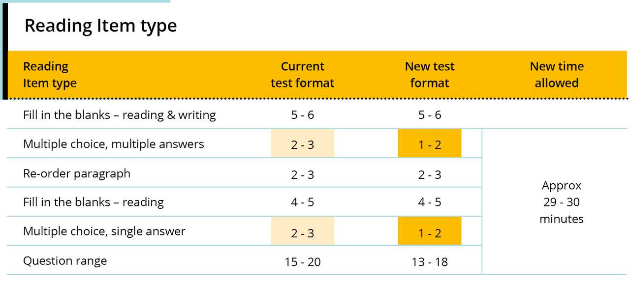 PTE reading New Question range