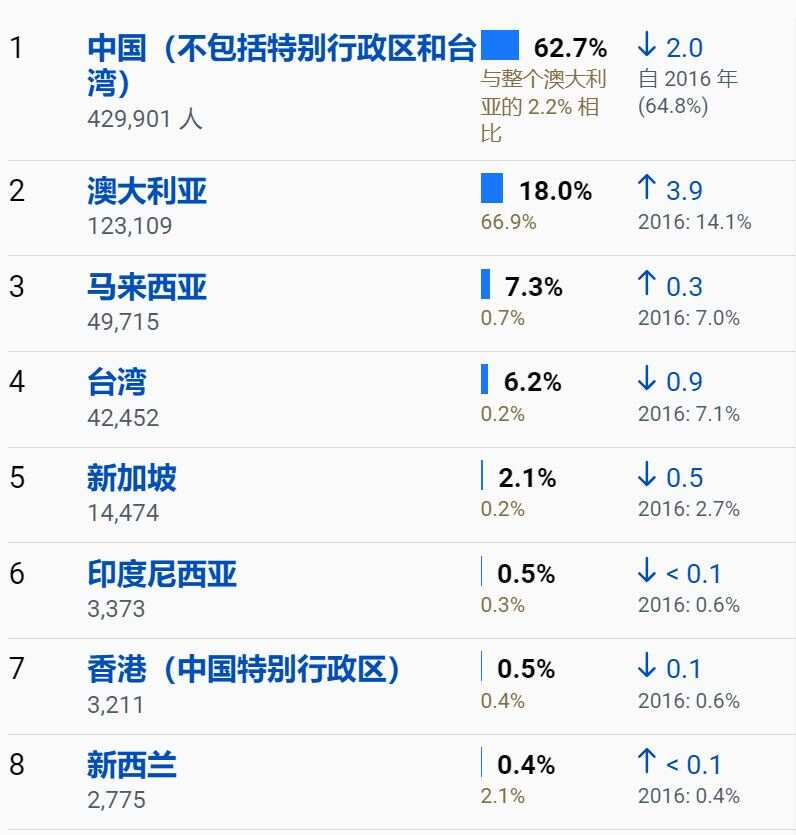 普通话人群出生地
