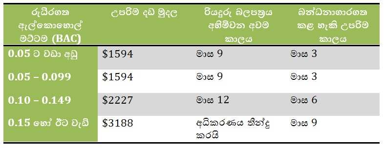 Drink driving penalties QLD