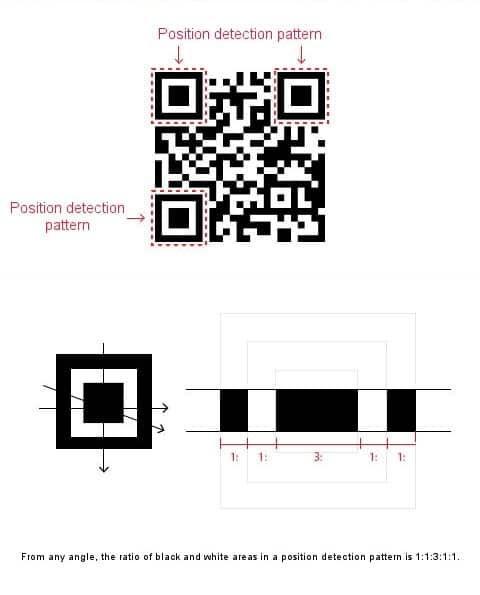 QR Code Inventor Masahiro Hara