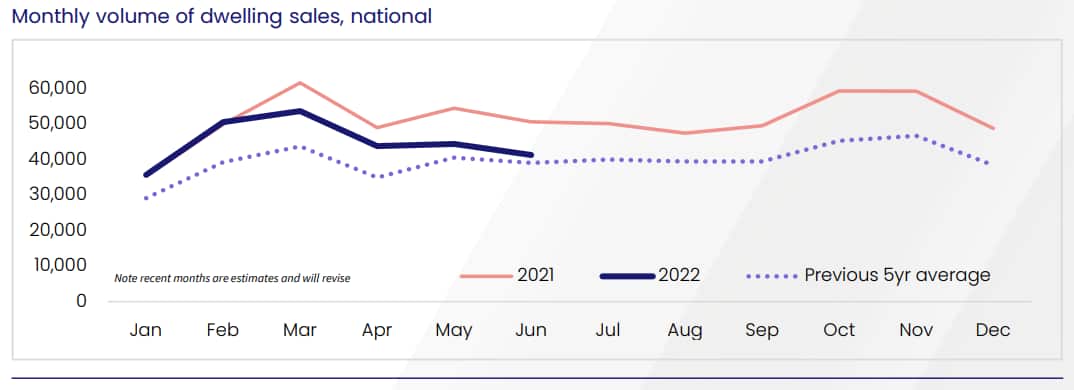 全国住宅销售情况