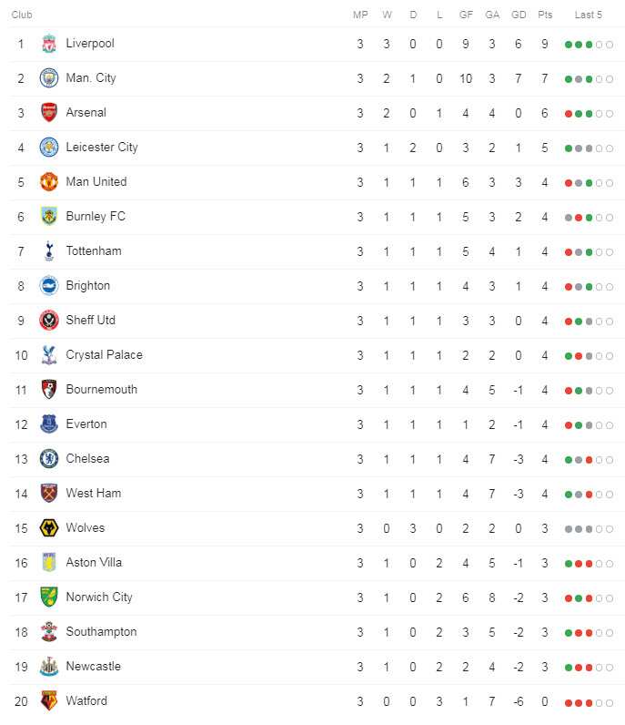 Round 3 Ladder