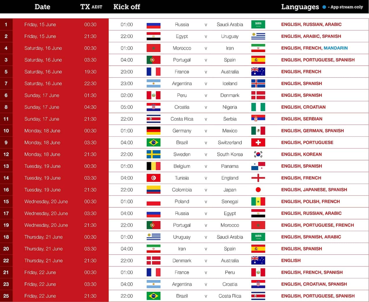 Radio Schedule World Cup Phase 1