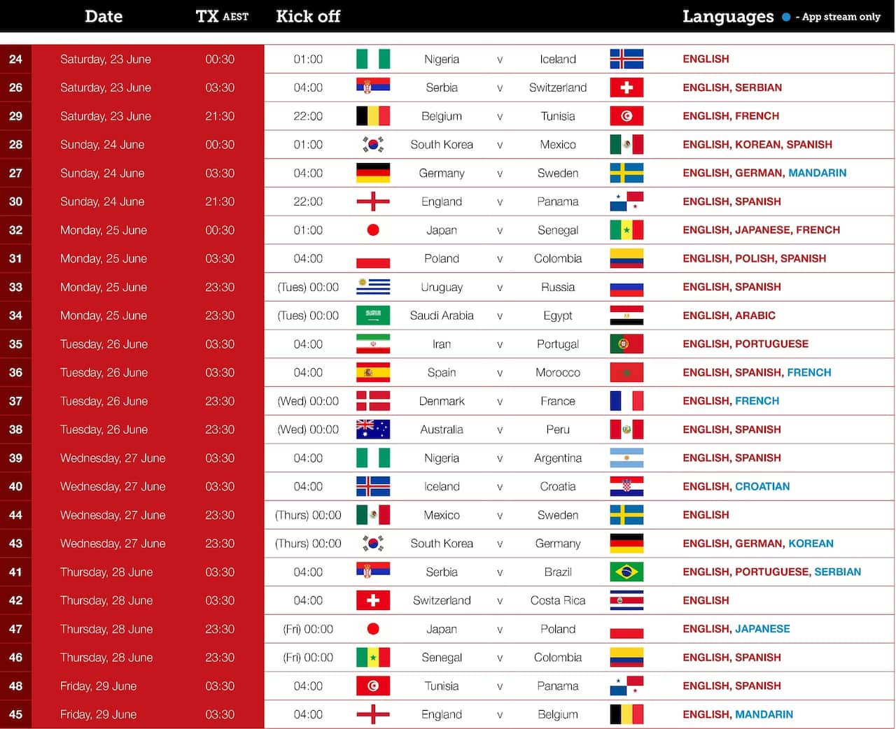 Radio Schedule World Cup Phase 2