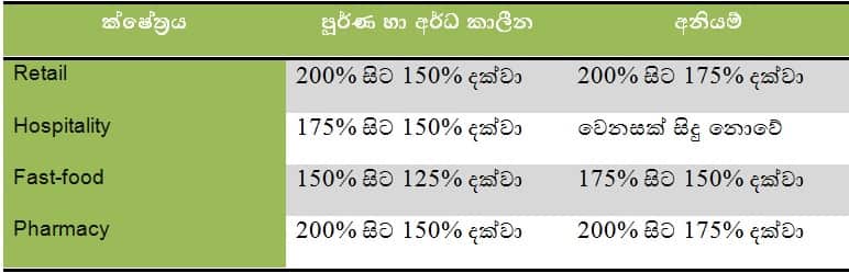 Penalty rate cut-down 