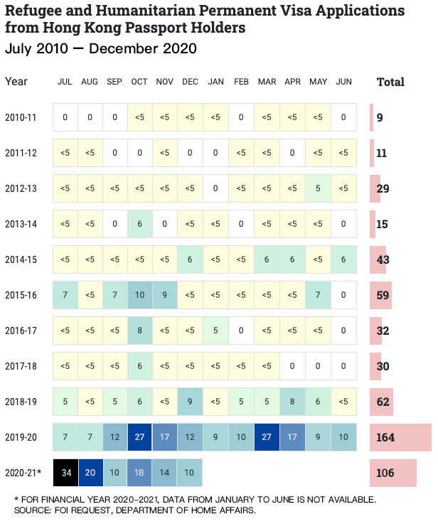Hong Kong protection visa