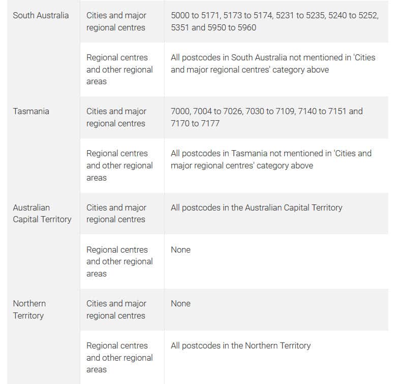 New Regional Visa Postcodes
