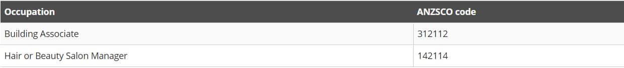 Occupations removed from the lists