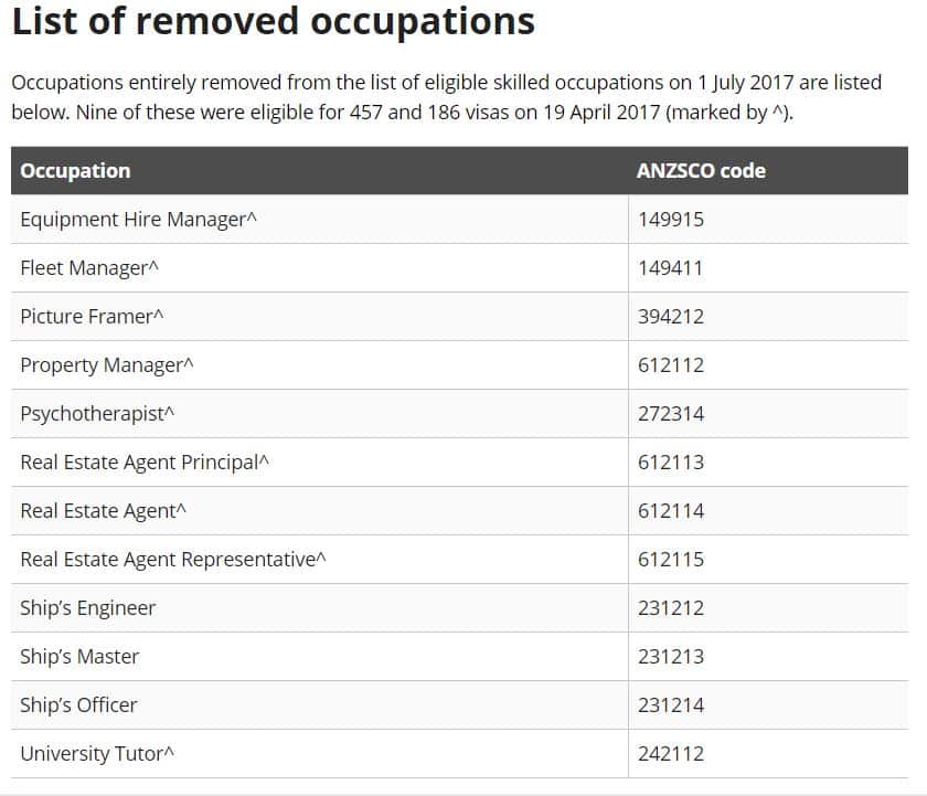 Australia Skilled Migration Occupation List