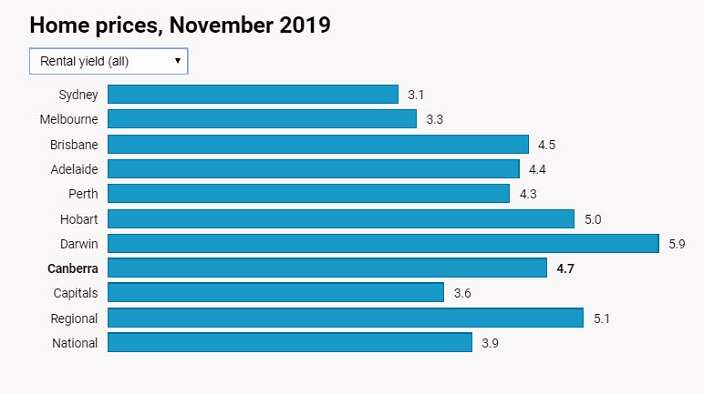 Home prices (rental prices, November).