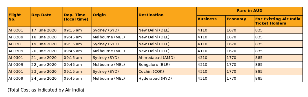 Repatriation flights