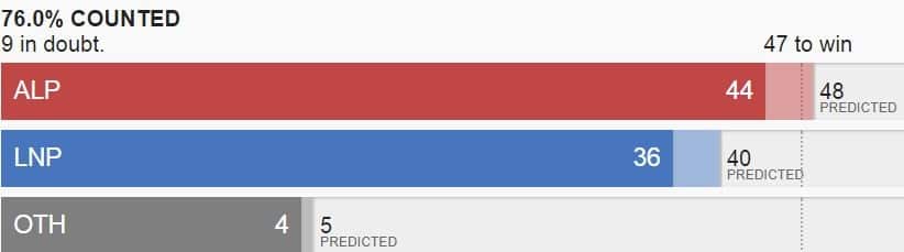 Queensland election 2017