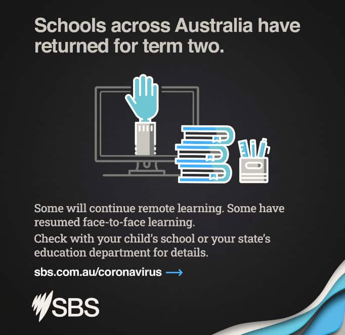 Returning to school-SBSinfographic