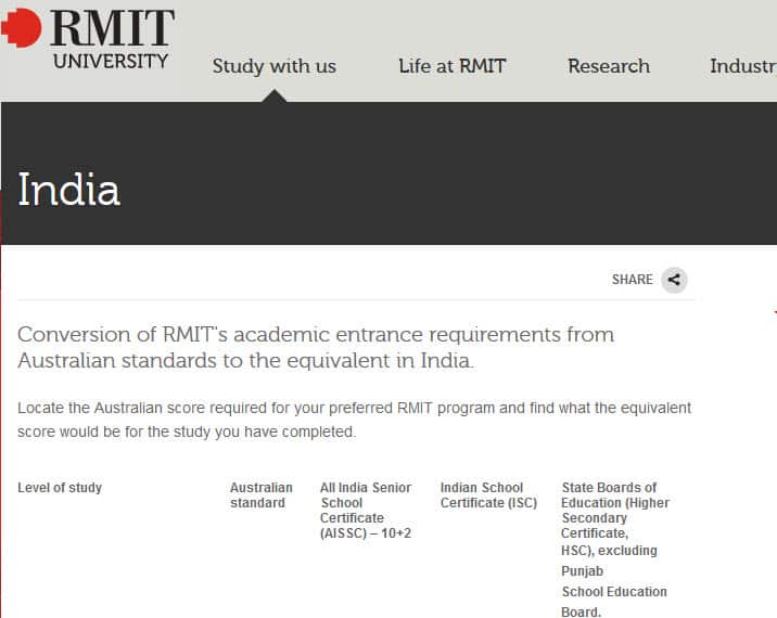 RMIT