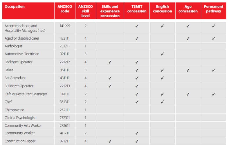 DAMA south australia