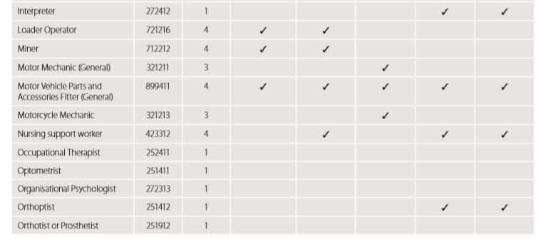 DAMA south australia