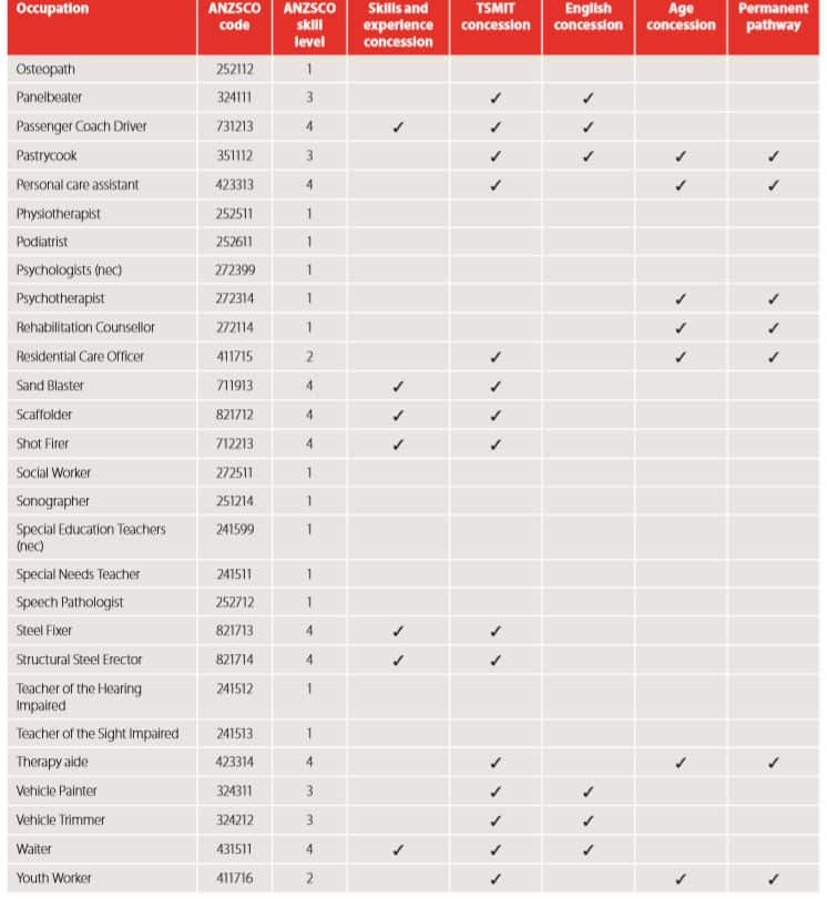 DAMA south australia