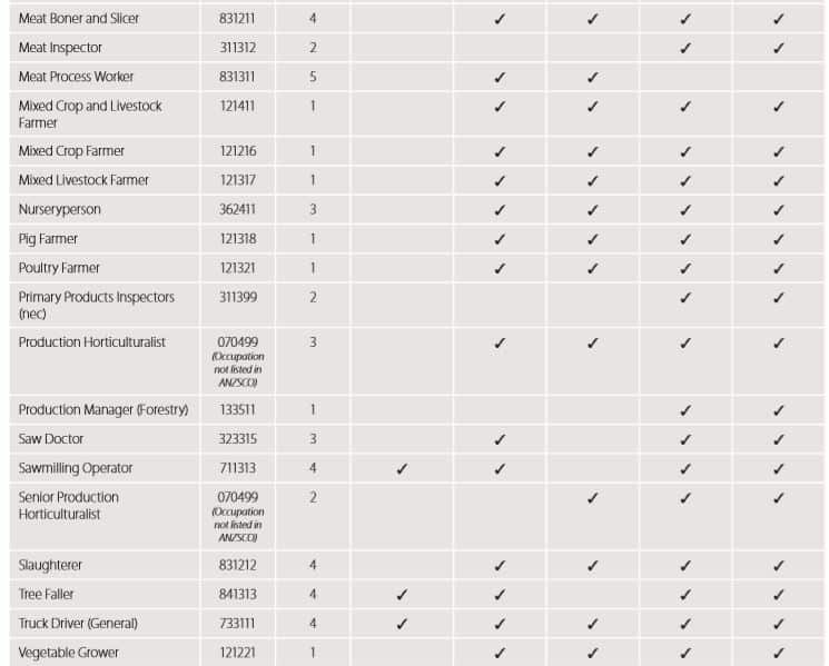 DAMA south australia