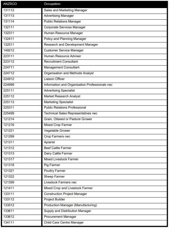 South Australia added an additional 70 occupations