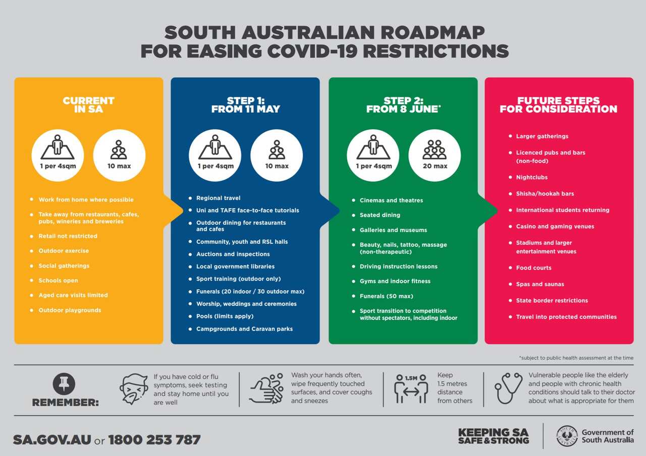 SA roadmap for Easing COVID-19 Restrictions