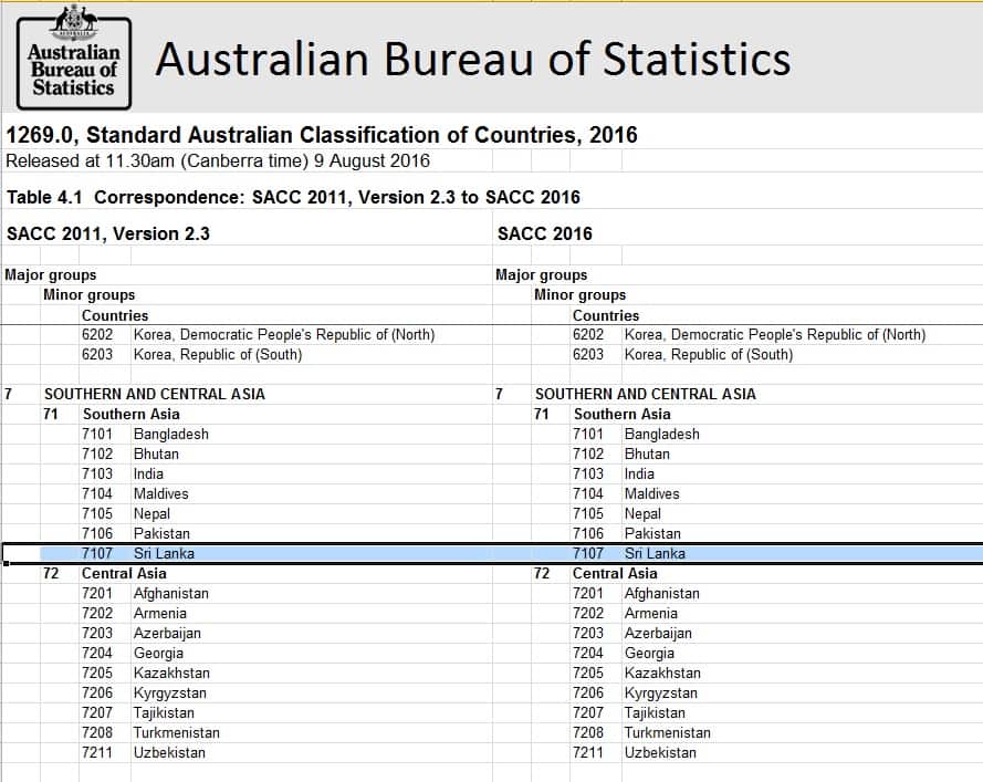 Updated SACC List 2016