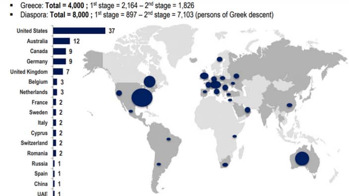 Hellenisn in the World Survey/kaparesearch.com