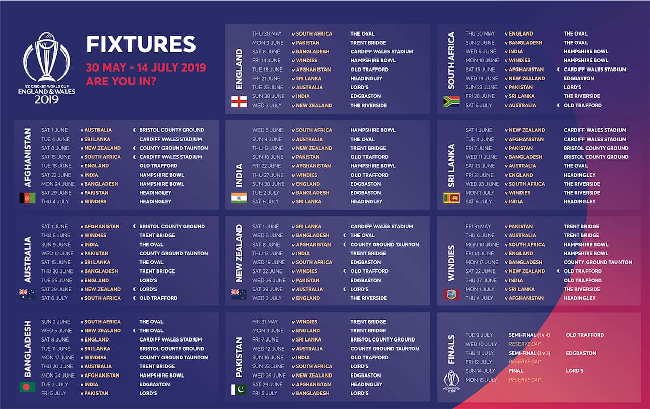 2019 Cricket World Cup