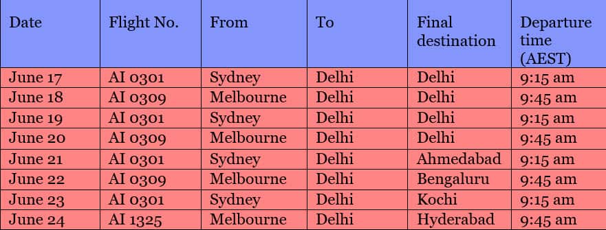 Repatriation flights